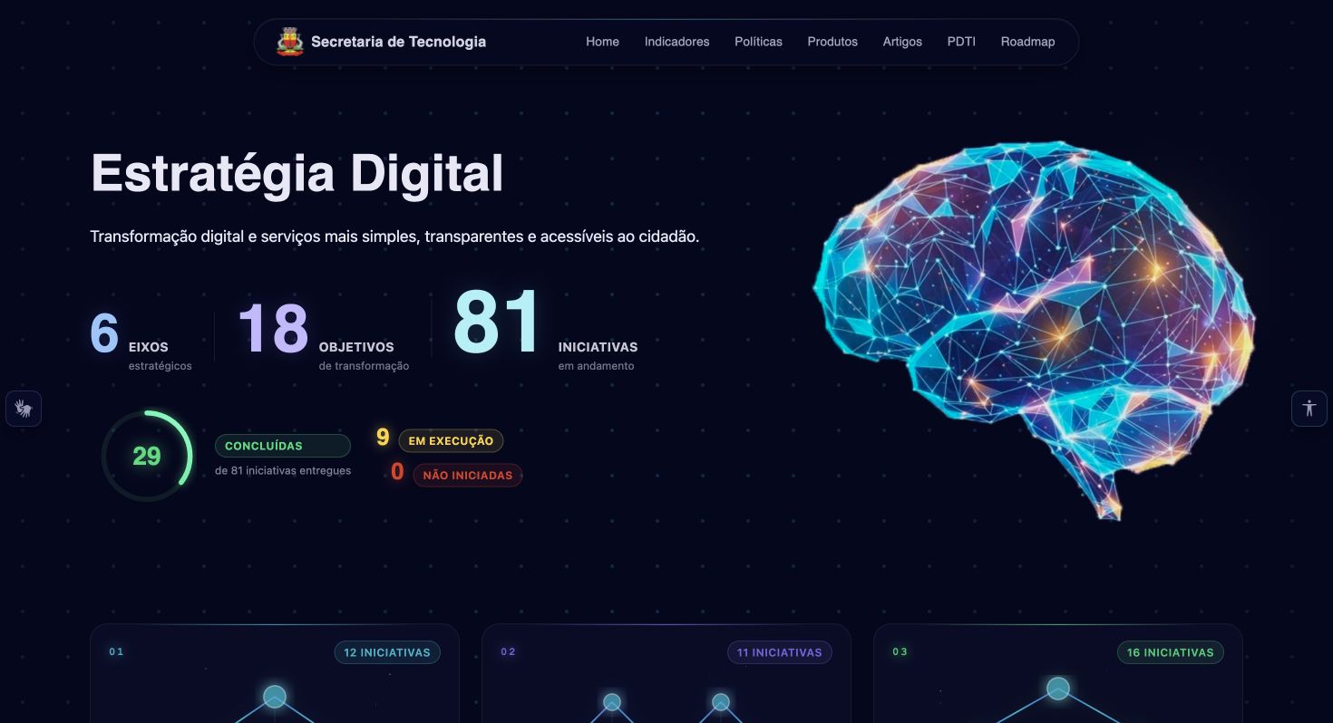 Digital Strategy portal showing strategic pillars, objectives and initiative progress